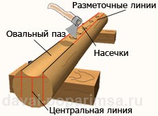 Обработка бревна для бани &ndash; рубка и теска 