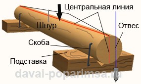 Обработка бревна для бани &ndash; рубка и теска 