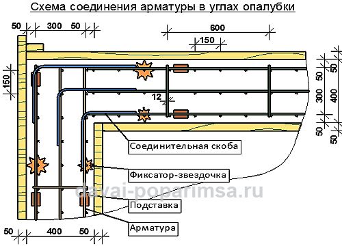 Армирование фундамента своими руками Армирование фундамента своими руками