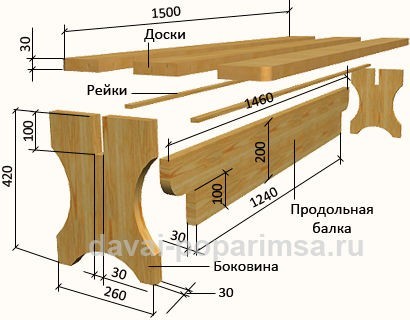 Деревянные лавки для бани своими руками Деревянные лавки для бани своими руками
