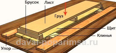 Деревянные лавки для бани своими руками Деревянные лавки для бани своими руками