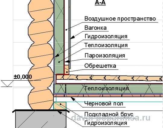Как сделать пол в бане своими руками