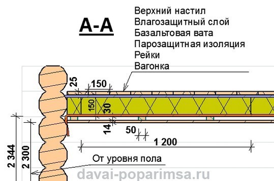Как сделать потолок в бане