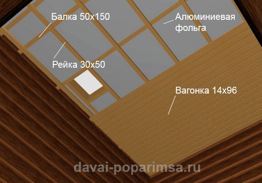 Как сделать потолок в бане