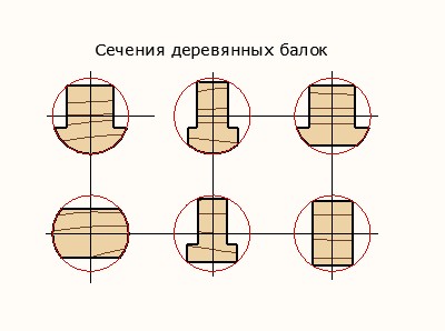 Крепление деревянных балок к стенам сруба бани
