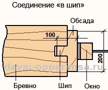Окосячка в срубе &ndash; делаем оконный и дверной проем в стене