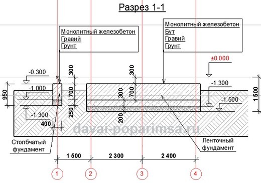 Проектирование фундамента для бани 5х6 метров