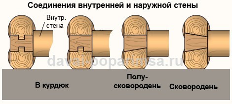 Рубим и соединяем стены в бане ручной рубки