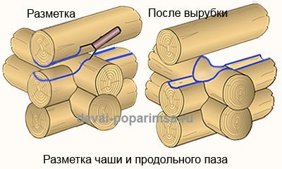 Рубка в чашу &ndash; технология ручной рубки сруба бани