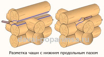 Рубка в чашу &ndash; технология ручной рубки сруба бани