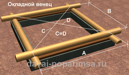 Строим деревянные стены бани ручной рубки