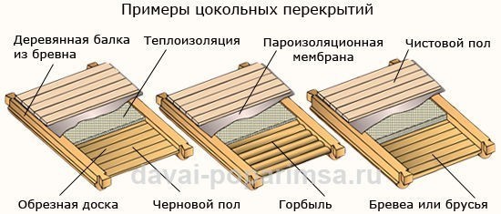 Устройство перекрытия по деревянным балкам