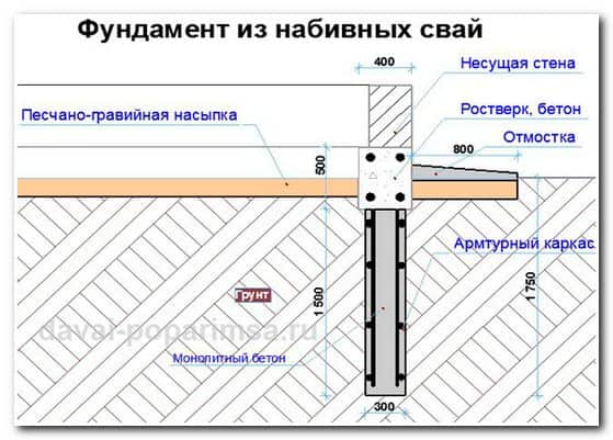 Виды фундаментов для бани &ndash; выбираем и строим сами