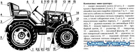 Самодельный минитрактор