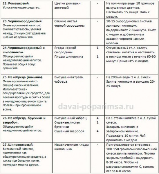 Чай для бани. Рецепты и описание Чай для бани. Рецепты и описание