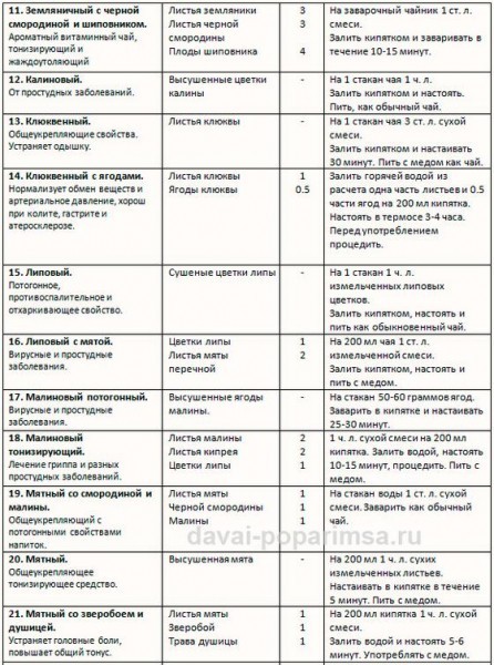 Чай для бани. Рецепты и описание Чай для бани. Рецепты и описание