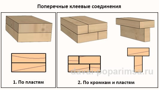 Клеевые соединения деревянных деталей
