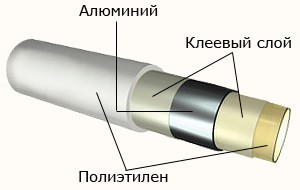 Металлопластиковые трубы для водопровода в бане и доме