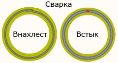 Металлопластиковые трубы для водопровода в бане и доме