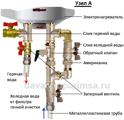 Монтаж водопровода своими руками  в доме или бане