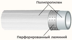 Полипропиленовые трубы для водоснабжения и отопления