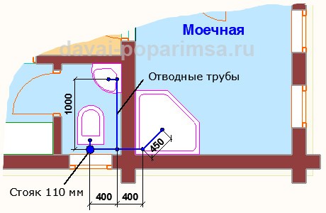 Прокладка канализационных труб &ndash; отводные линии