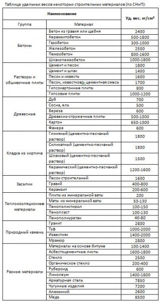 Расчет ленточного фундамента для бани