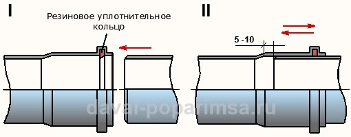Соединение пластиковых труб для канализации в бане