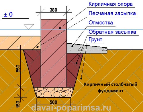 Столбчатый фундамент своими руками для бани