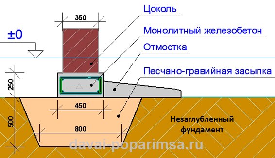 Столбчатый фундамент своими руками для бани